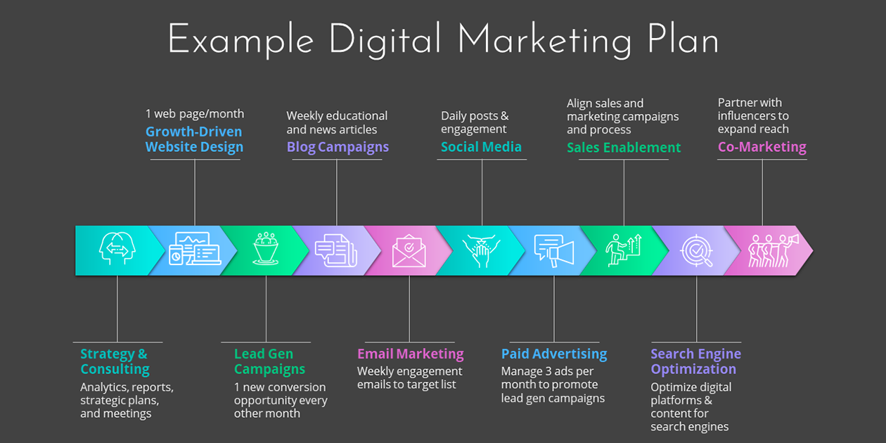 Example Digital Marketing Plan