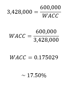 Estimated WACC