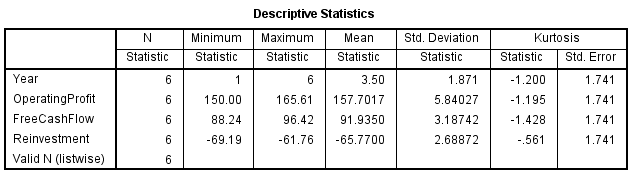 Descriptive Statistics