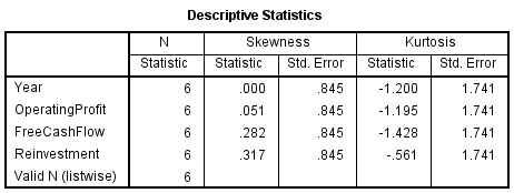 Descriptive Statistics