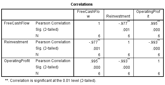 Correlation Matrix