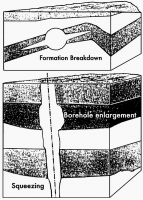 Several types of hole instability problems.