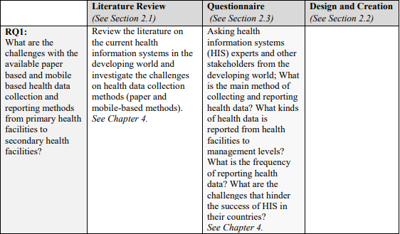 Connecting the research methodologies to the research questions.
