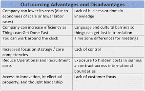 Outsourcing Advantages and Disadvantages