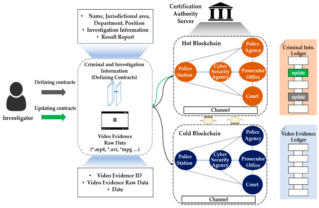 best blockchain research papers