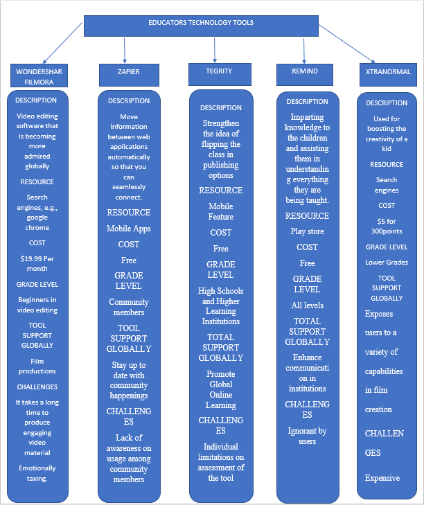 Graphic Organizer