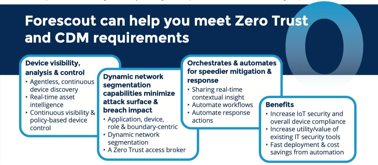 Role Of Forescout Hardware In The Foundation For Zero Trust