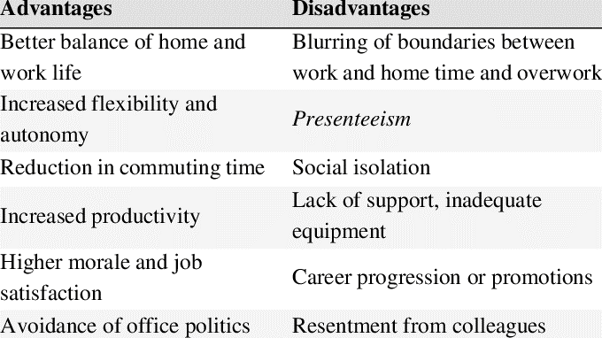 the advantages and disadvantages of WFH.