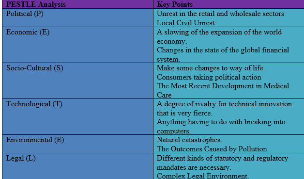 PESTLE Analysis