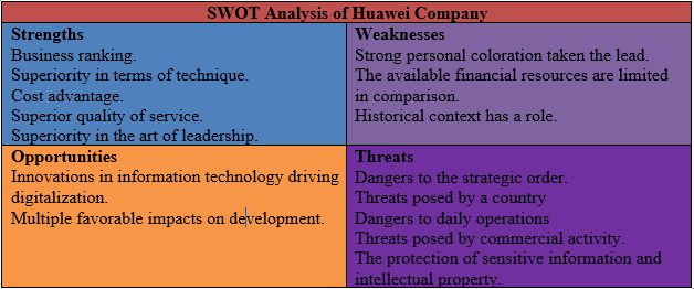 SWOT Analysis