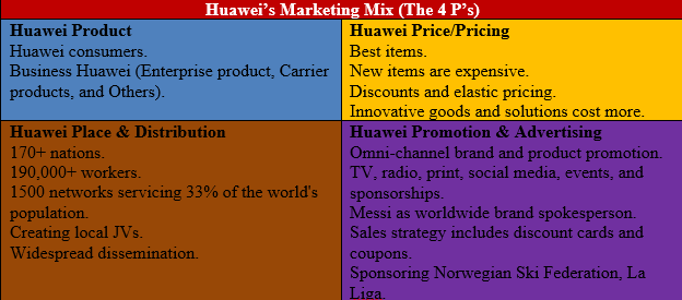 Marketing Mix