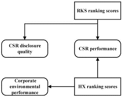 CSR Rating Source