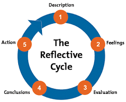 Gibb’s Reflective Cycle