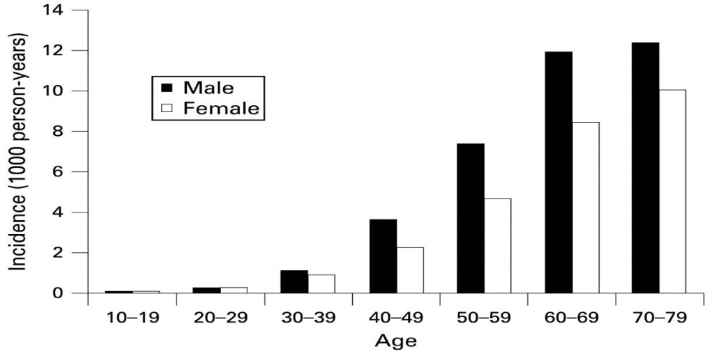 dissertation examples on diabetes