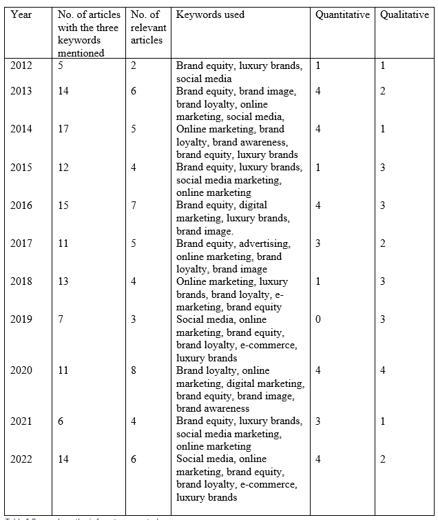 Research synthesis for a ten-year study