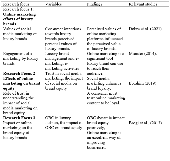 Synthesis regarding emerging research foci