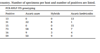 Number of specines per host