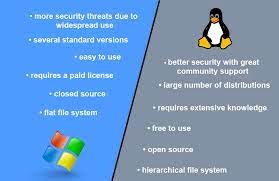 Comparison between the two operating systems: Microsoft Windows and Linux