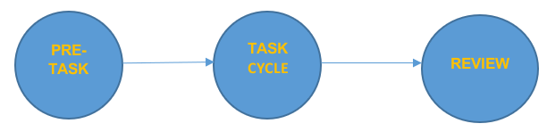 Task-based learning