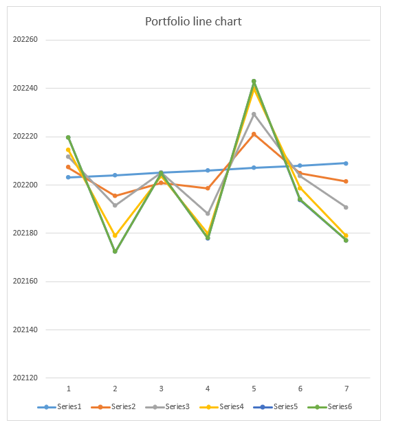 Portfolio (excel) line chart