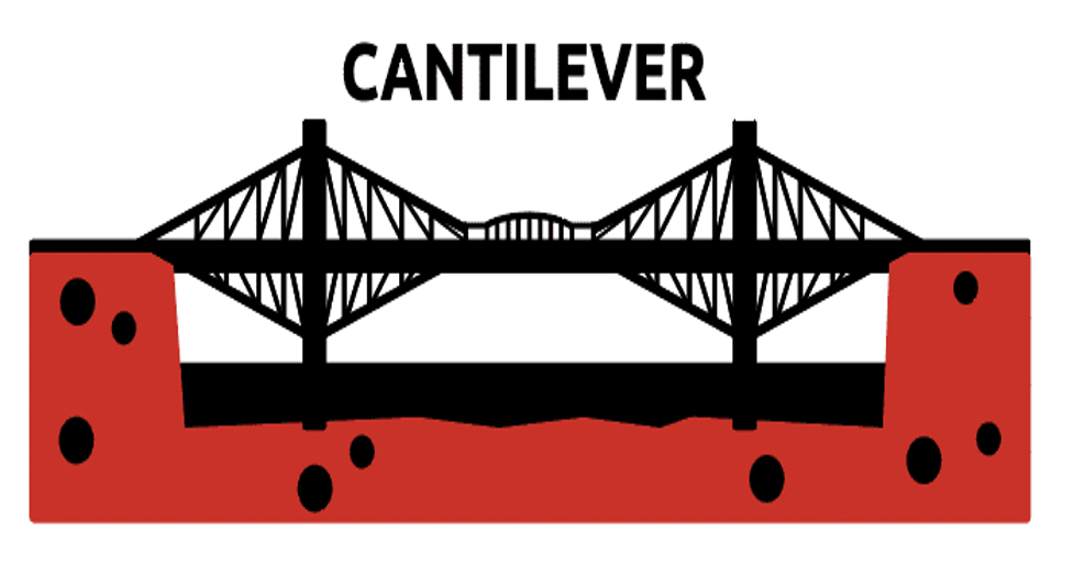 Cantilever Bridges