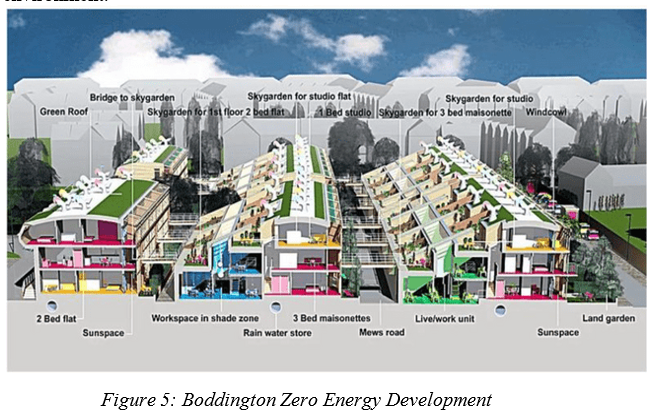 Boddington Zero Energy Development 