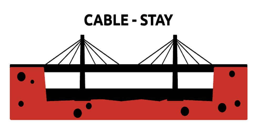 Cable-stayed Bridges