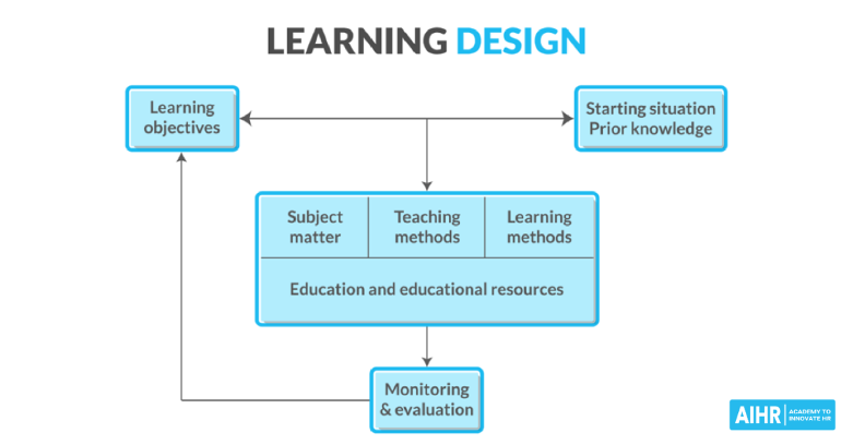 Learning design