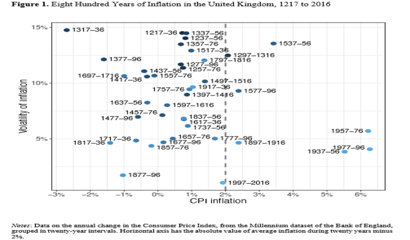 The United Kingdom's inflation data