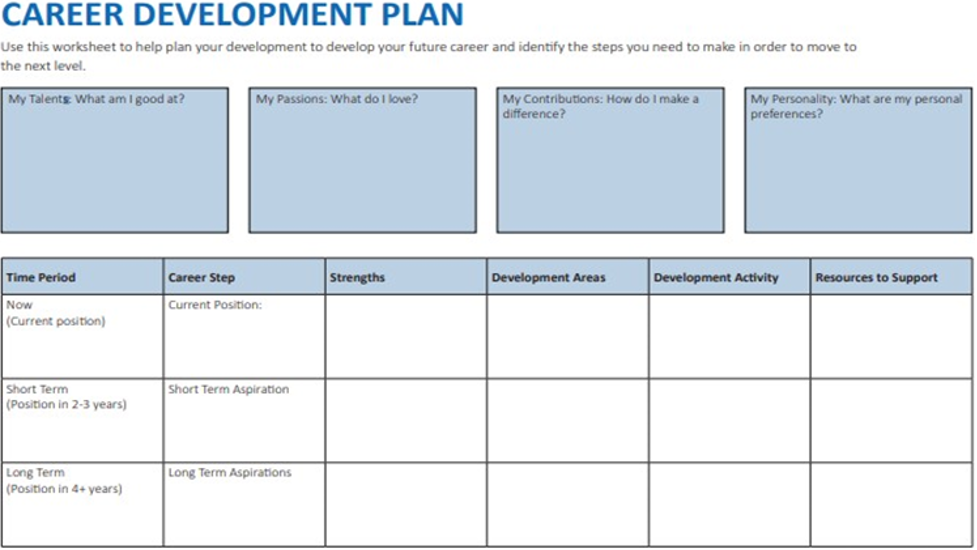 Preparing for Success at University – Self-Development, and ...