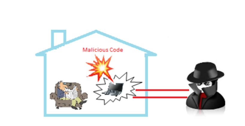 Fig. 4. Hacking a door lock illustrates a trespass attack.