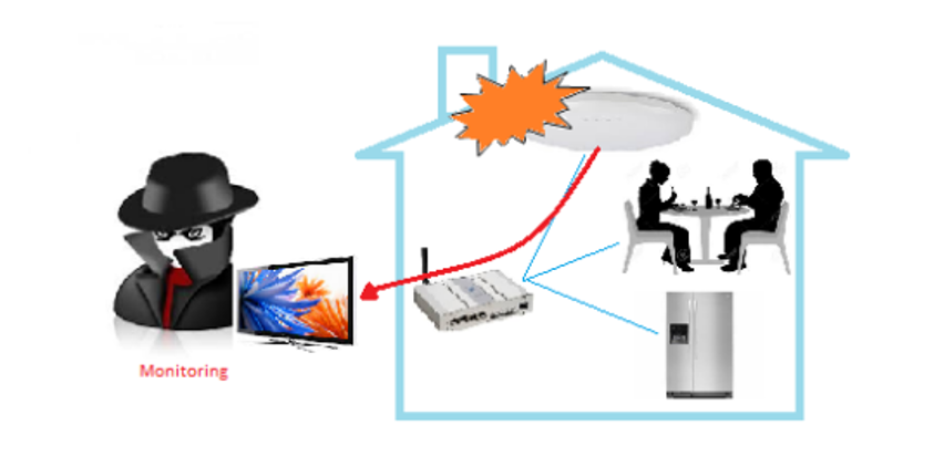 Fig. 5. An illustration of personal information monitoring.