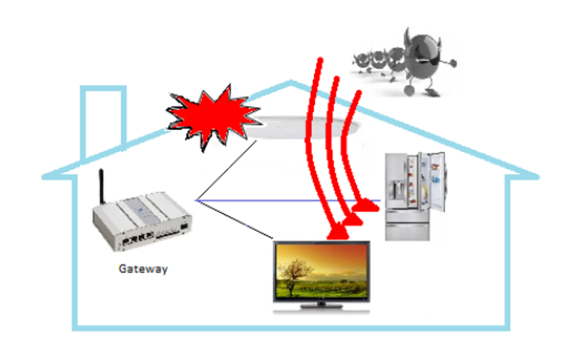 Fig. 6. An illustration of a DDoS attack