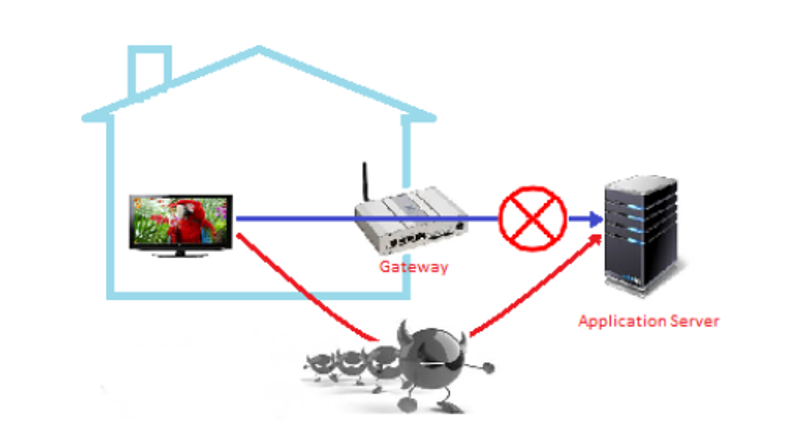 Fig. 7. An illustration of falsification