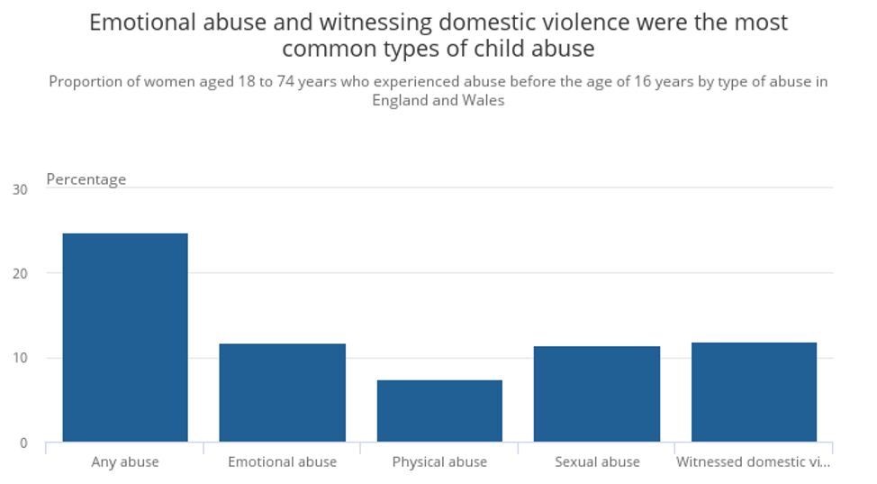 Emotional Abuse