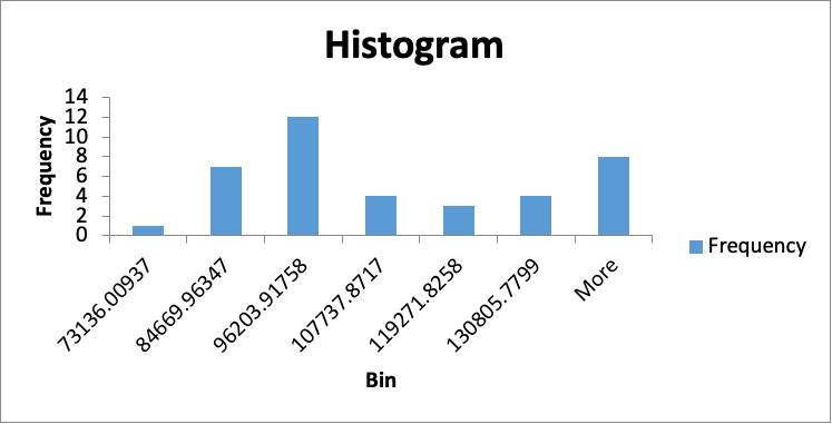 Graphs