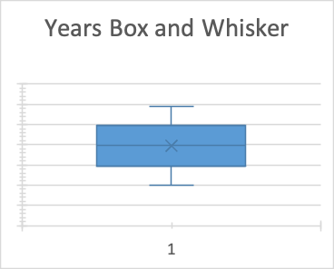 histogram 1