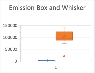 histogram 2