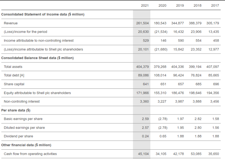 Research Proposal: A Case Study of Shell Oil Company | Free Essay Examples