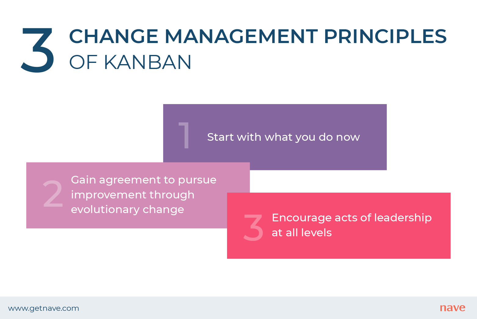 Kanban Change Management