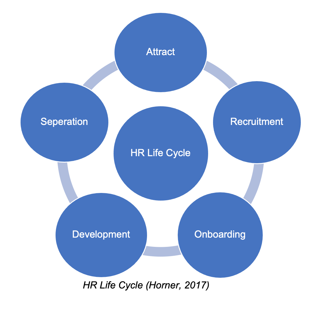 HR Life Cycle