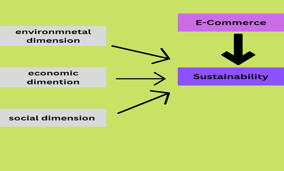 Figure 1: Sustainability mind map