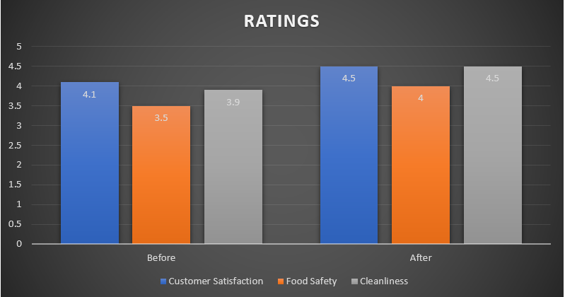 Ratings graph