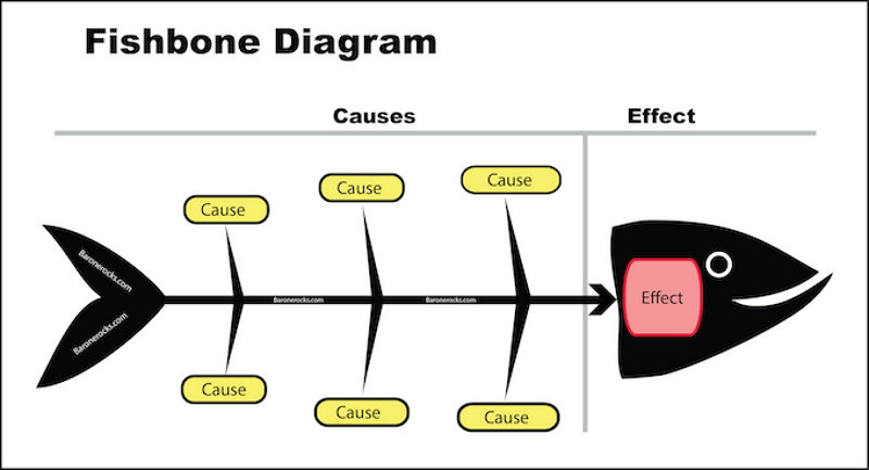 Ishikawa diagram