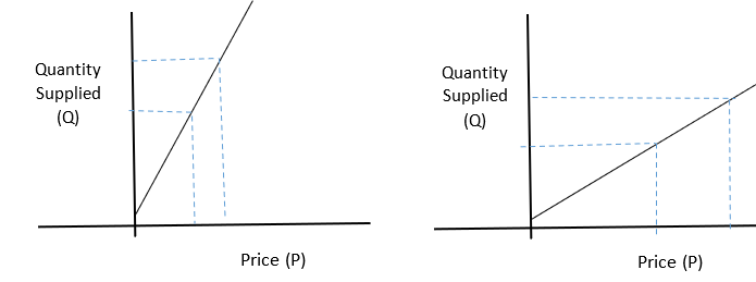 The price elasticity of healthcare services