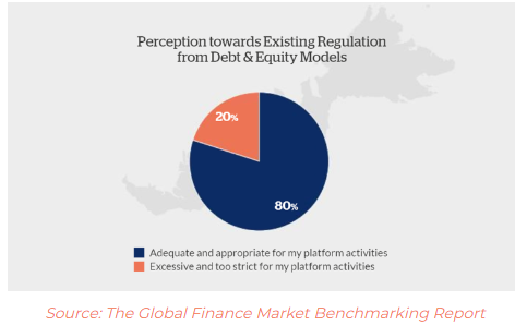Perception towards Existing Regulation from Debt&Equity Models