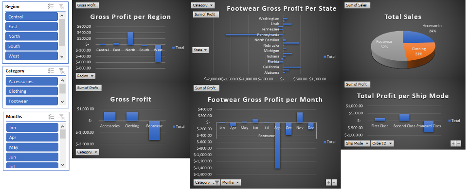 Figure 1 H&M Excel Dashboard Source: Excel dashboard created by me