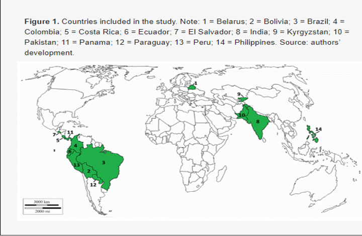 Figure1: Countries in study