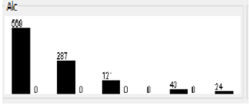 Figure 1: Alcohol Consumption