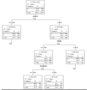 Decision Tree 3